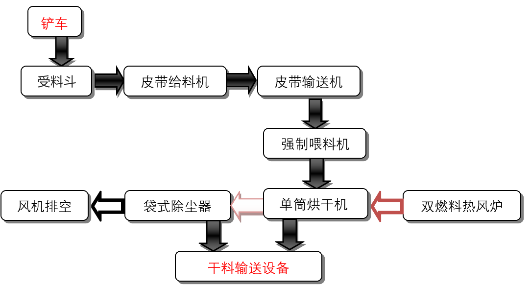 1712557089135825.png 電石渣烘干2.png